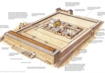 temple-mount-layout