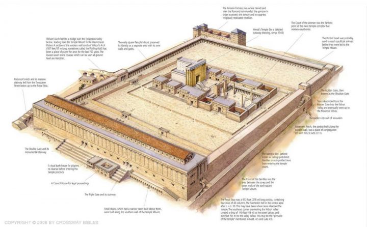 temple-mount-layout